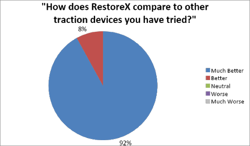 Comparison