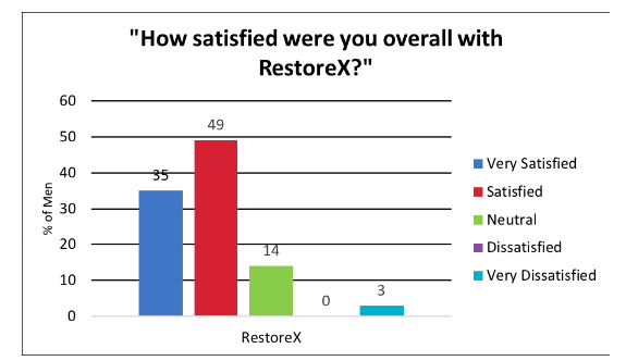 Satisfaction