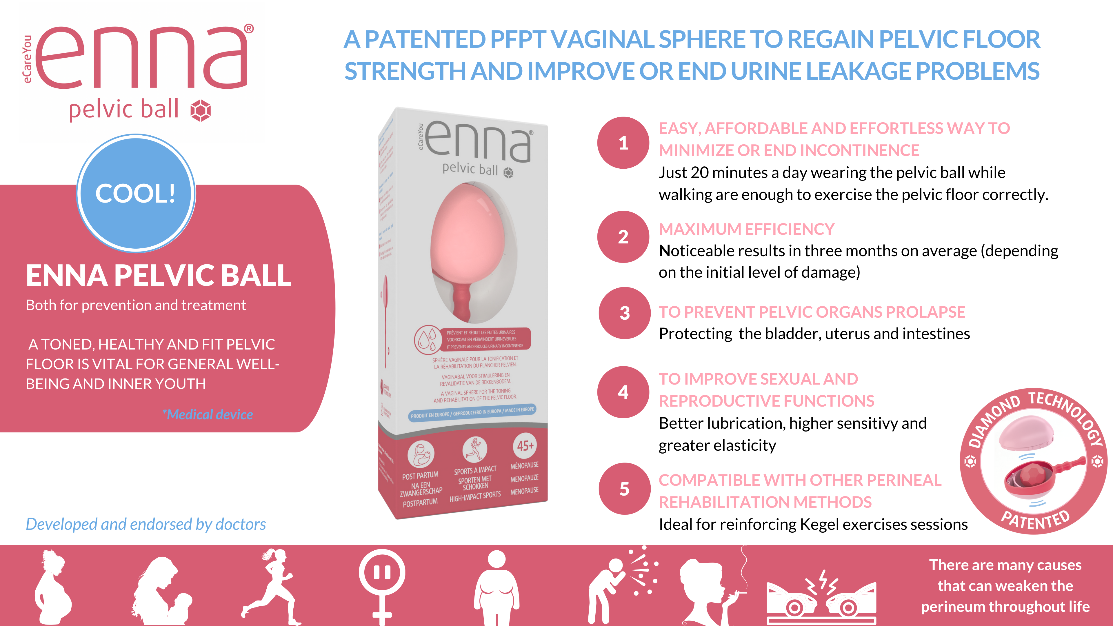 Enna Pelvic Ball