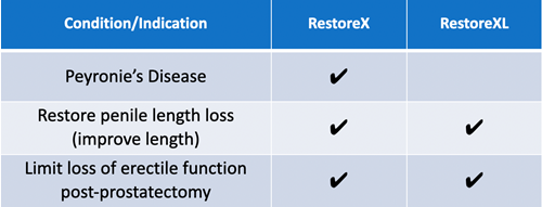 RestorexXL vs RestoreX