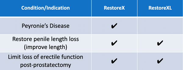 restorex_vs_restorexl_table_07-04-2025.png